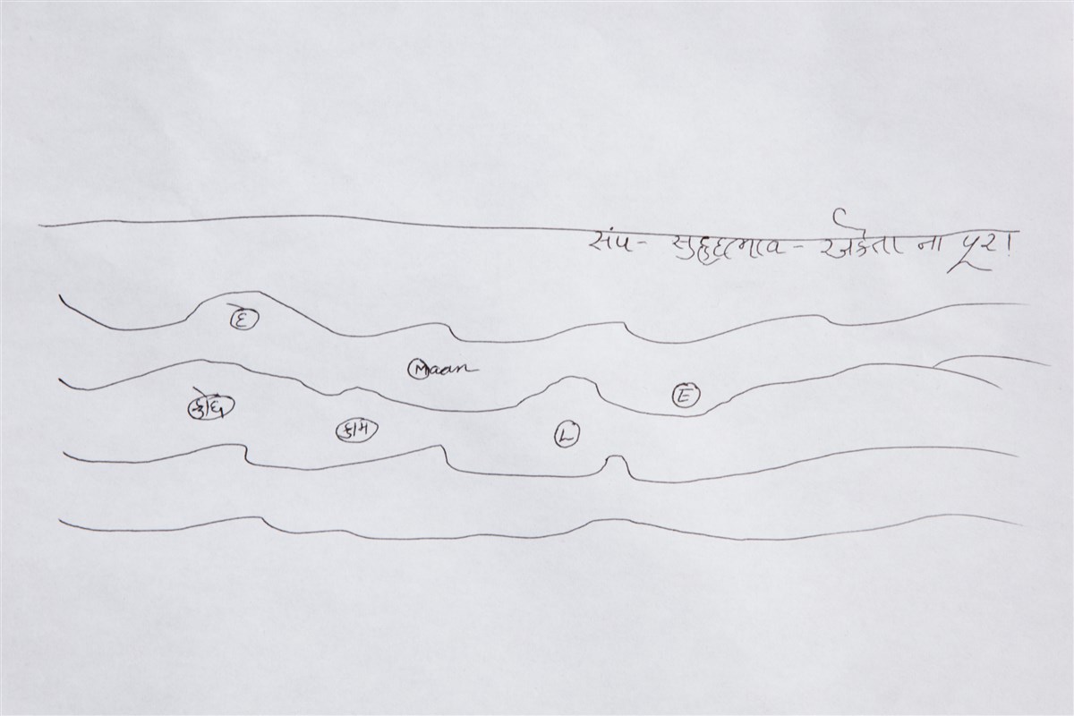 A drawing by Swamishri illustrating that ego, jealousy, lust, and anger get swept away in the 'flood' of Samp, Suhradbhav, and Ekta
