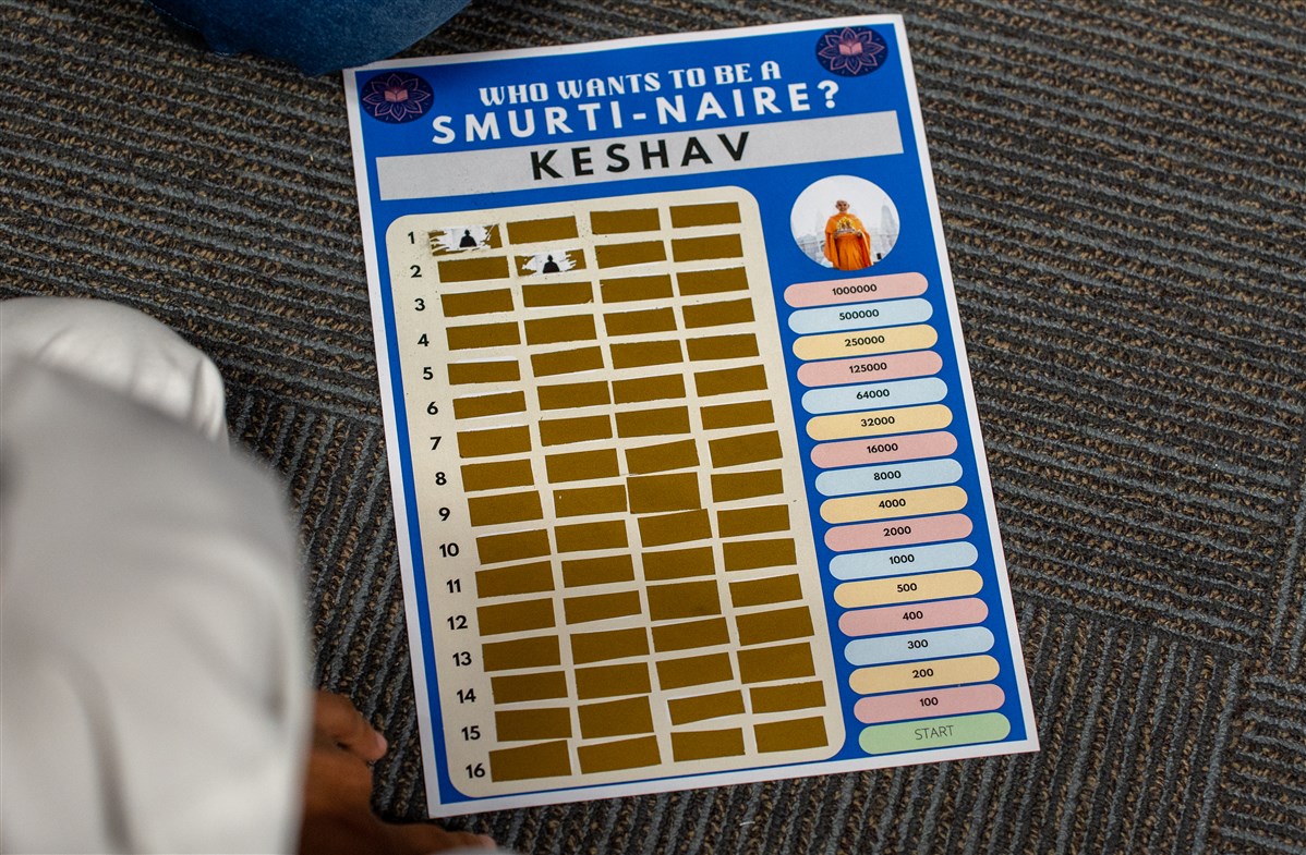 Bal-Balika Shibin 2025, Auckland